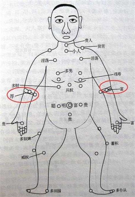 右手手臂有痣|右手长痣代表什么图解 右手长痣代表什么